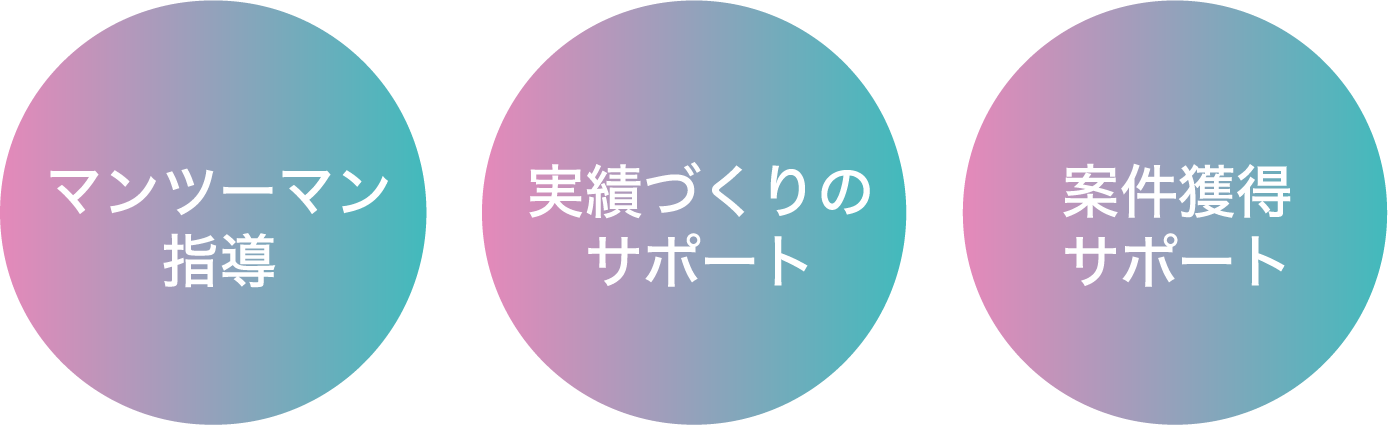 マンツーマン指導｜実績づくりのサポート｜案件獲得サポート